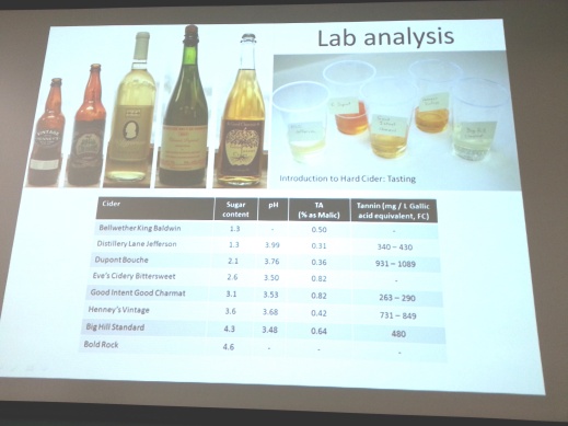 Analysis details of hard ciders tasted during the Penn State Extension Hard Cider Production 2015 workshop.